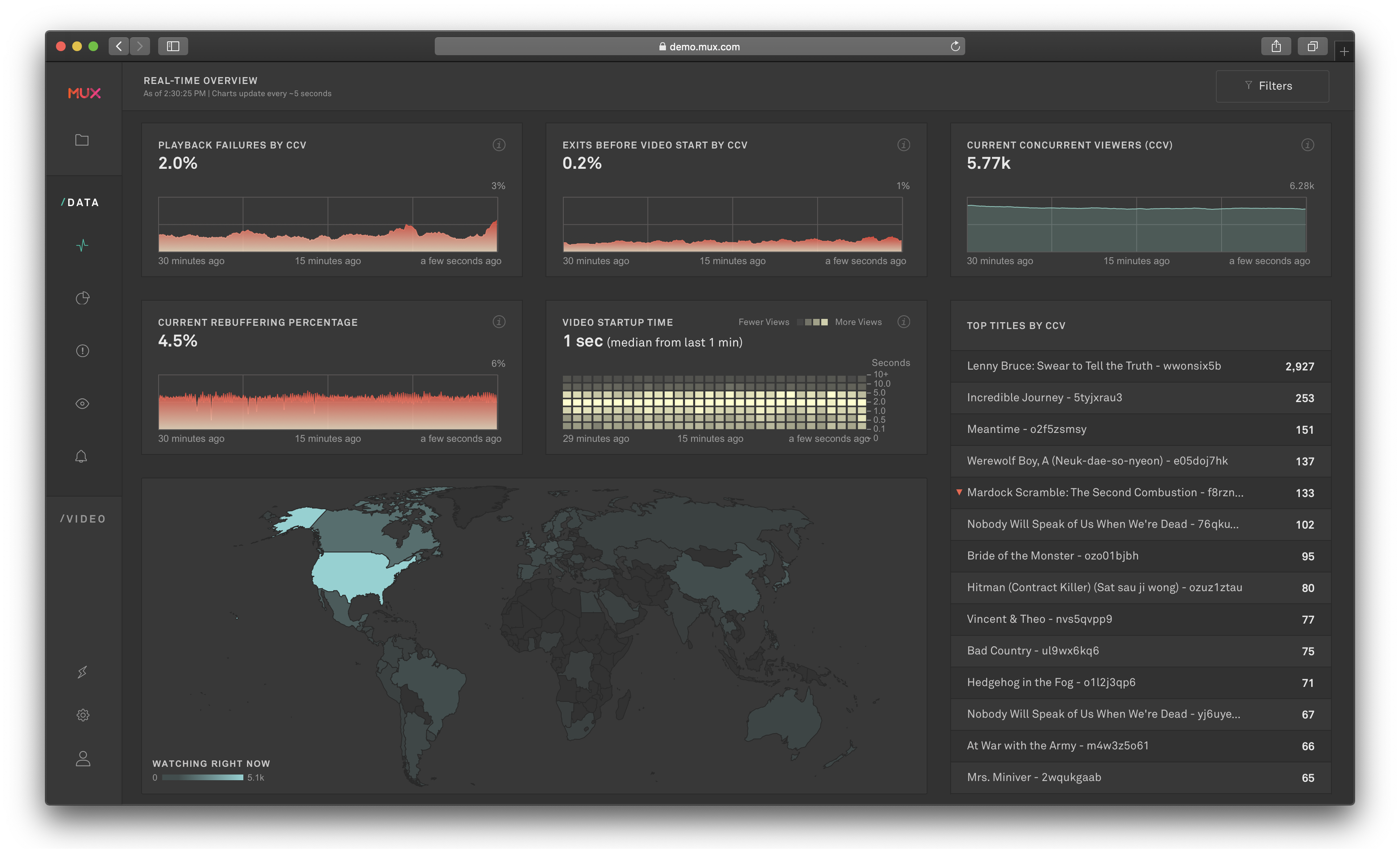 Real-Time Dashboard Screenshot