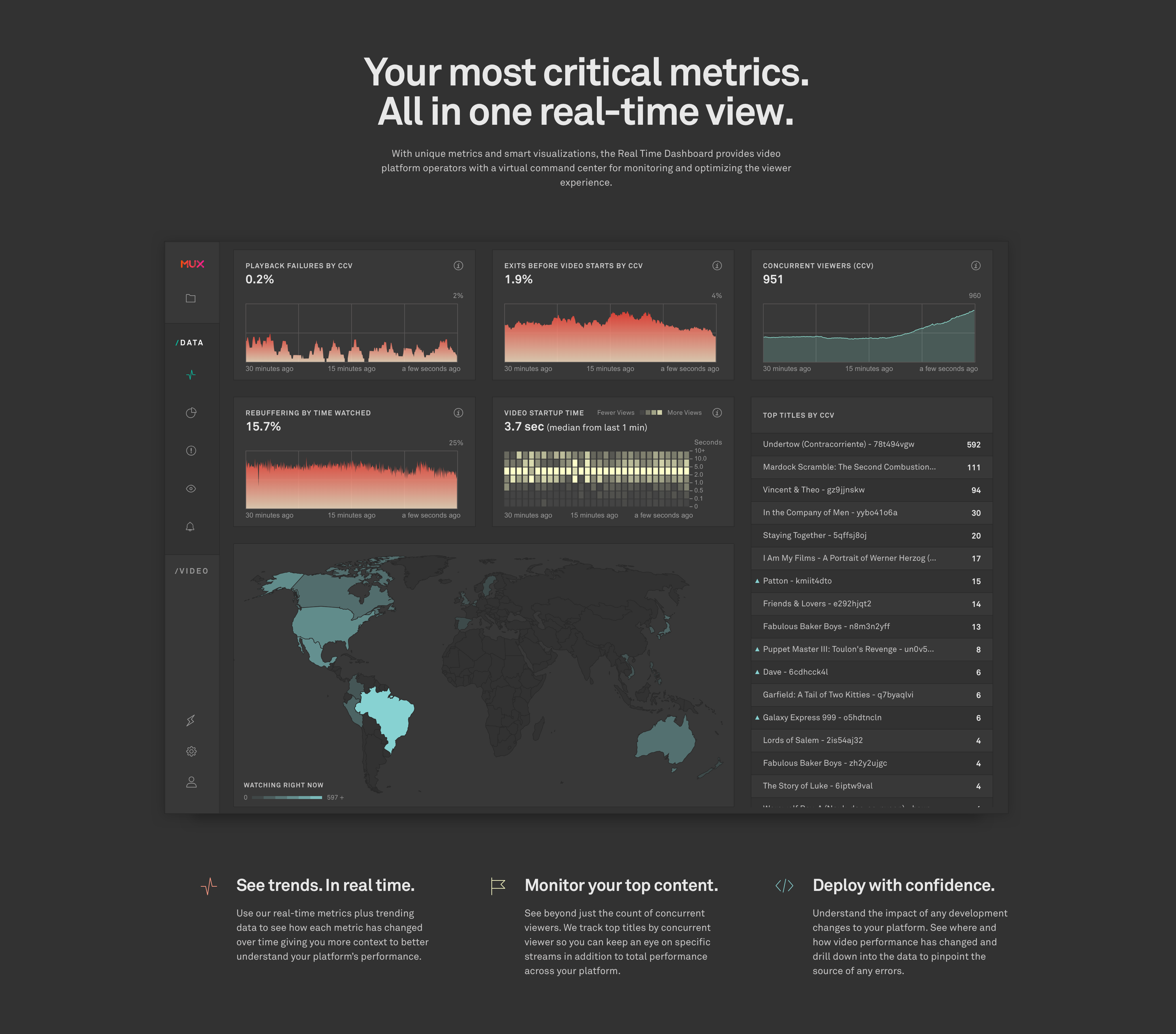 Real-Time Marketing Page
